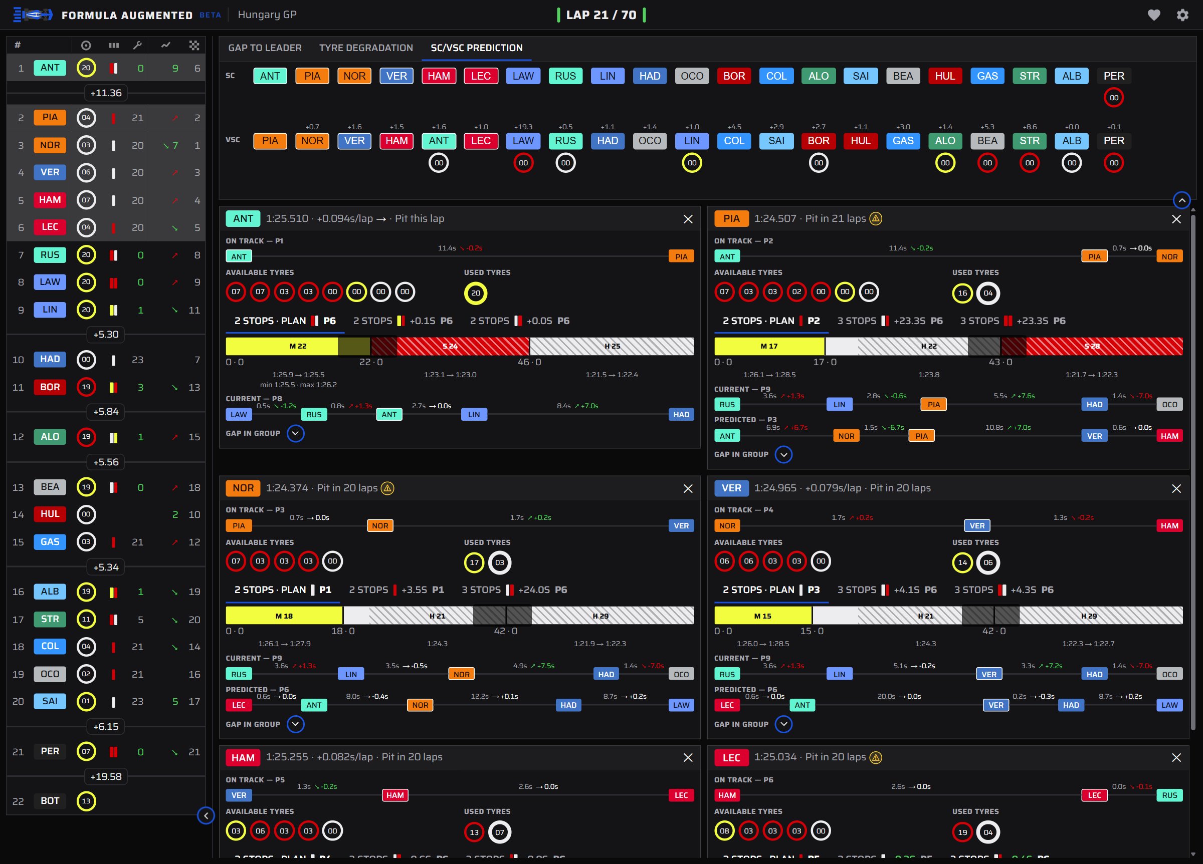 The SC/VSC prediction tab: two lines, one for a safety car and one for a VSC, each showing the field in running order with every car marked as pitting for a tyre or staying out.